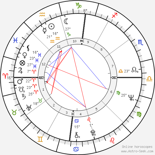 Jim Haynie birth chart, biography, wikipedia 2024, 2025