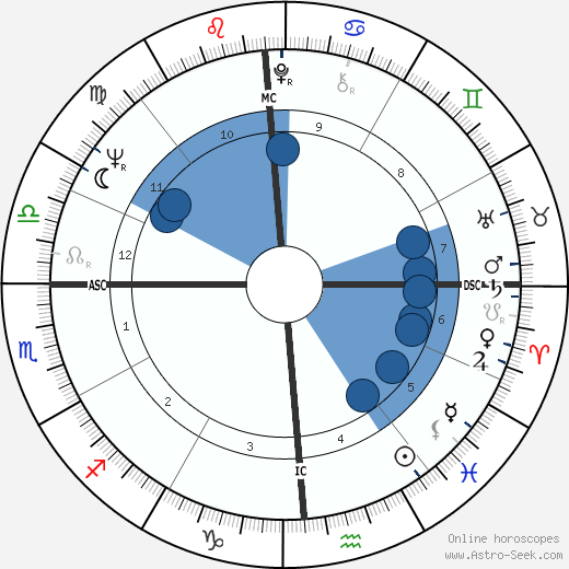 Jimmy Ellis wikipedia, biography, birth chart, instagram Jimmy Ellis wikipedia, horoscope, astrology, instagram