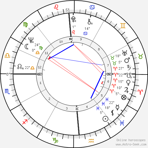 Jimmy Ellis birth chart, biography, wikipedia 2023, 2024