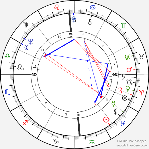 Jimmy Ellis birth chart, Jimmy Ellis astro natal horoscope, astrology