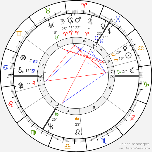 Jimmy Tarbuck birth chart, biography, wikipedia 2024, 2025
