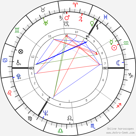 Jimmy Tarbuck birth chart, Jimmy Tarbuck astro natal horoscope, astrology