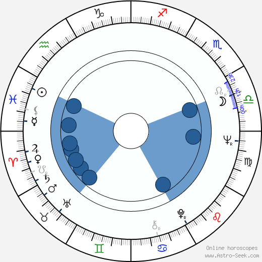 Jindřich František Bobák wikipedia, biography, birth chart, instagram Jindřich František Bobák wikipedia, horoscope, astrology, instagram