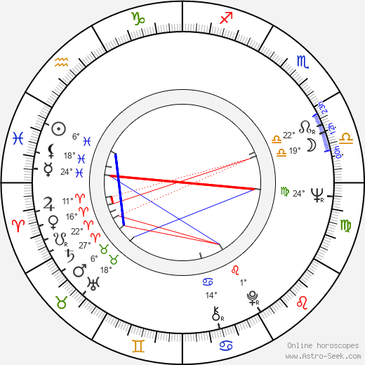 Jindřich František Bobák birth chart, biography, wikipedia 2023, 2024