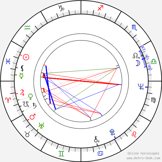 Jindřich František Bobák birth chart, Jindřich František Bobák astro natal horoscope, astrology