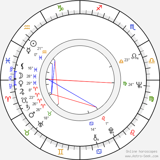 John Fink birth chart, biography, wikipedia 2024, 2025