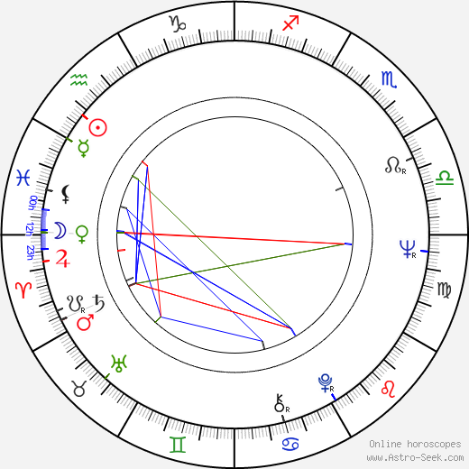 John Fink birth chart, John Fink astro natal horoscope, astrology