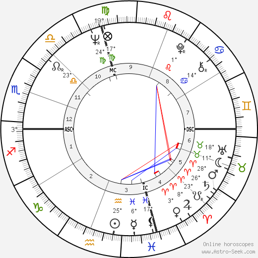 John Hadl birth chart, biography, wikipedia 2024, 2025