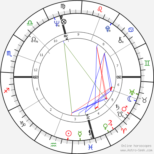 John Hadl birth chart, John Hadl astro natal horoscope, astrology