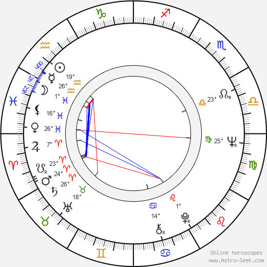 John Maxwell Coetzee birth chart, biography, wikipedia 2024, 2025