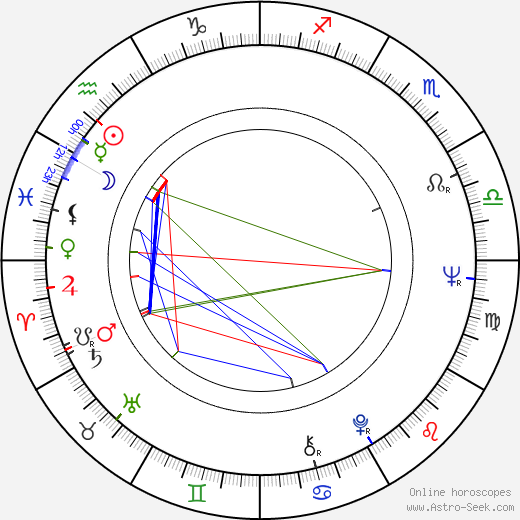 John Maxwell Coetzee birth chart, John Maxwell Coetzee astro natal horoscope, astrology