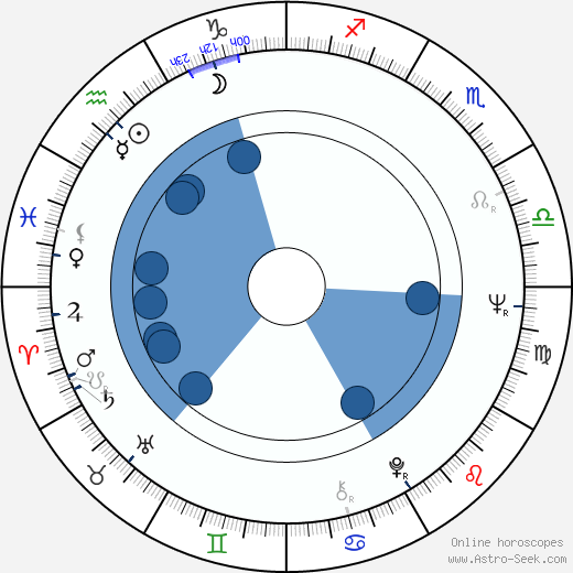 John McKinney horoscope, astrology, sign, zodiac, date of birth, instagram