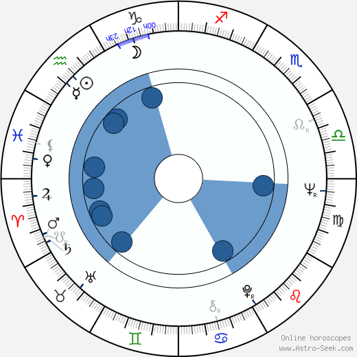 John McKinney wikipedia, horoscope, astrology, instagram