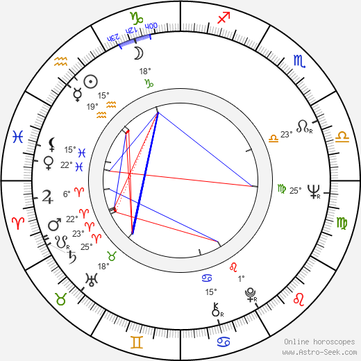 John McKinney birth chart, biography, wikipedia 2023, 2024