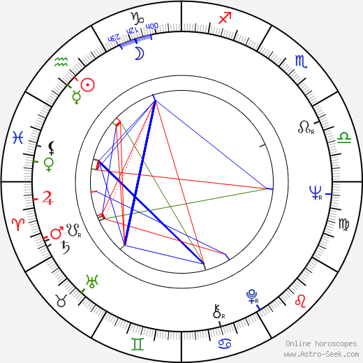 John McKinney birth chart, John McKinney astro natal horoscope, astrology