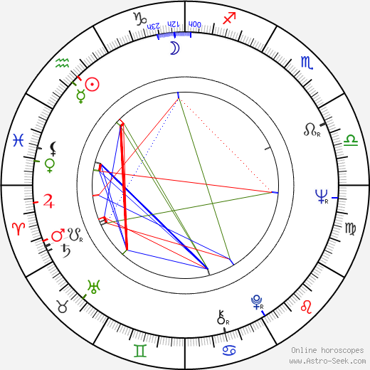 John Schuck birth chart, John Schuck astro natal horoscope, astrology