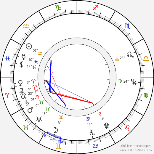 Josef Kalbáč birth chart, biography, wikipedia 2023, 2024