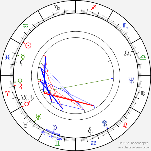 Josef Kalbáč birth chart, Josef Kalbáč astro natal horoscope, astrology