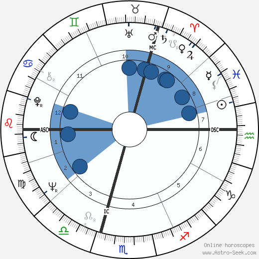 Judy Cornwell wikipedia, horoscope, astrology, instagram