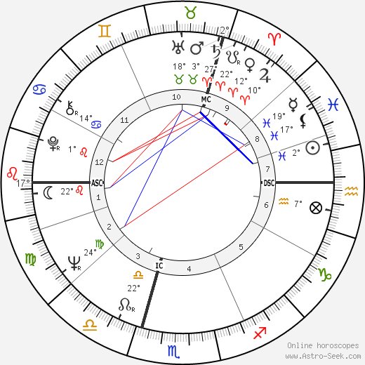 Judy Cornwell birth chart, biography, wikipedia 2024, 2025