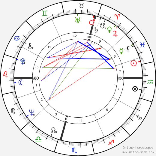 Judy Cornwell birth chart, Judy Cornwell astro natal horoscope, astrology