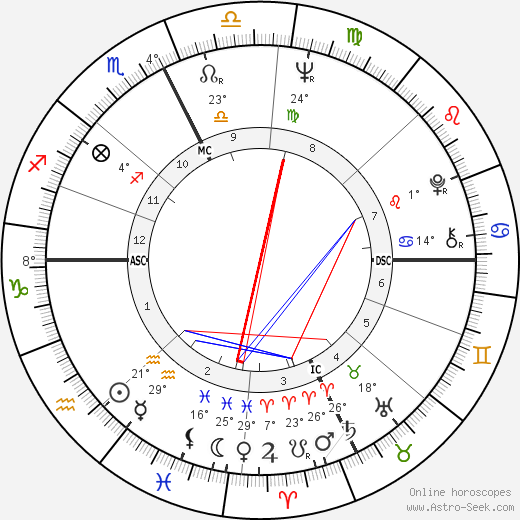 Kathy Ford birth chart, biography, wikipedia 2024, 2025