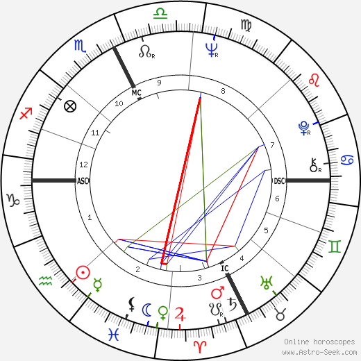 Kathy Ford birth chart, Kathy Ford astro natal horoscope, astrology