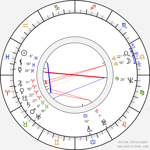 Ludmila Dabrowska birth chart, biography, wikipedia 2023, 2024