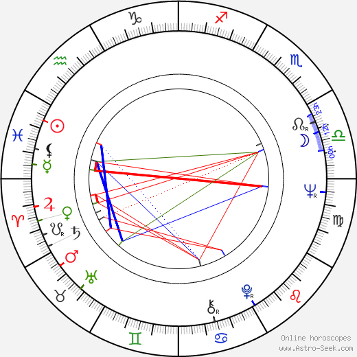 Ludmila Dabrowska birth chart, Ludmila Dabrowska astro natal horoscope, astrology