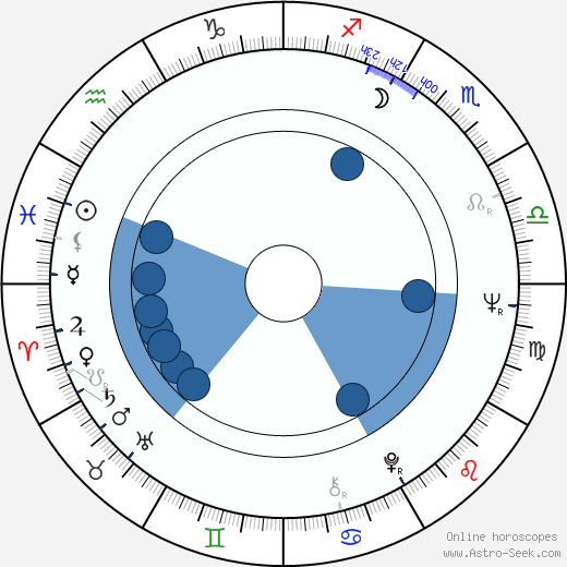 Margit Carstensen horoscope, astrology, sign, zodiac, date of birth, instagram