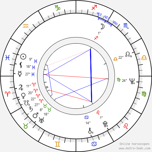 Margit Carstensen birth chart, biography, wikipedia 2024, 2025