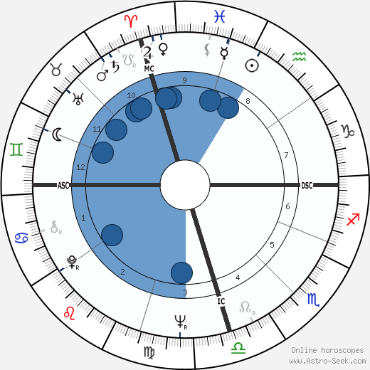 Marilyn Jones wikipedia, horoscope, astrology, instagram
