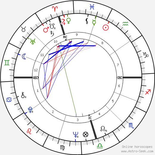 Marilyn Jones birth chart, Marilyn Jones astro natal horoscope, astrology