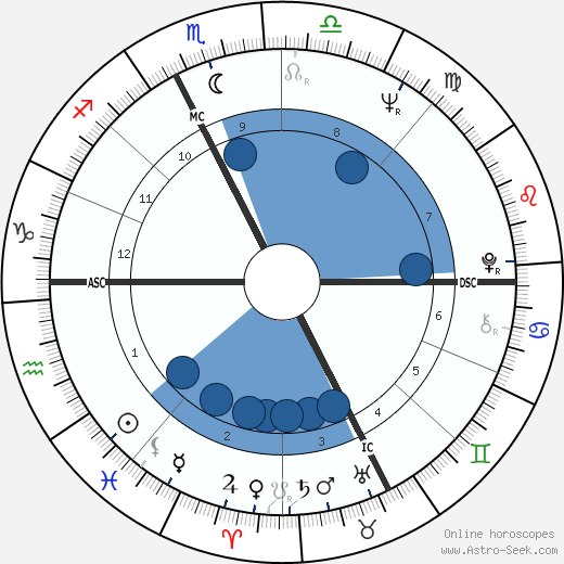 Mario Andretti wikipedia, horoscope, astrology, instagram