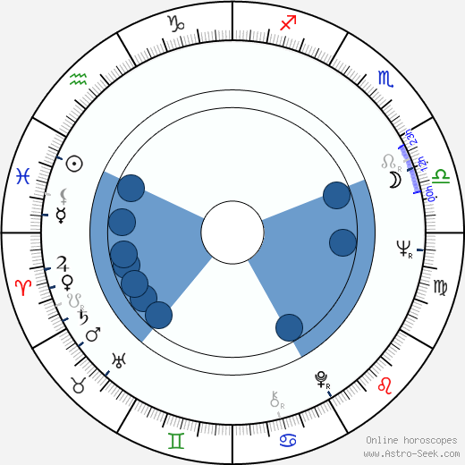 Mario Novelli wikipedia, horoscope, astrology, instagram