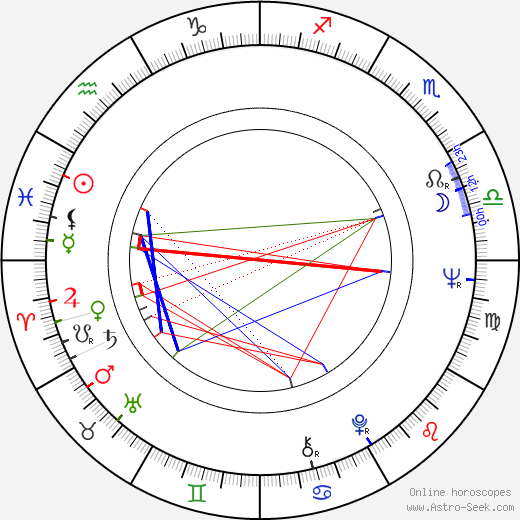 Mario Novelli birth chart, Mario Novelli astro natal horoscope, astrology