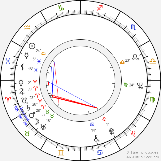 Marko Čermák birth chart, biography, wikipedia 2024, 2025
