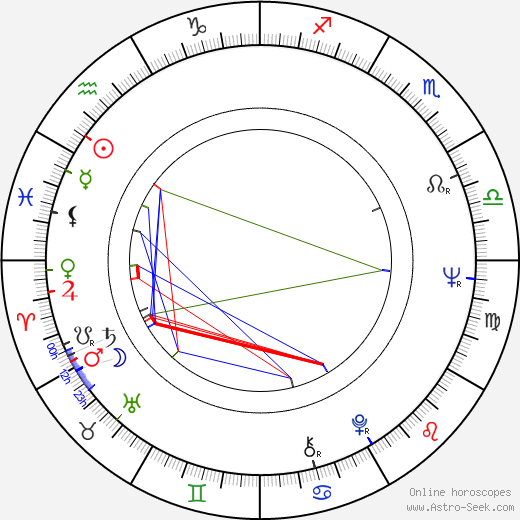 Marko Čermák birth chart, Marko Čermák astro natal horoscope, astrology