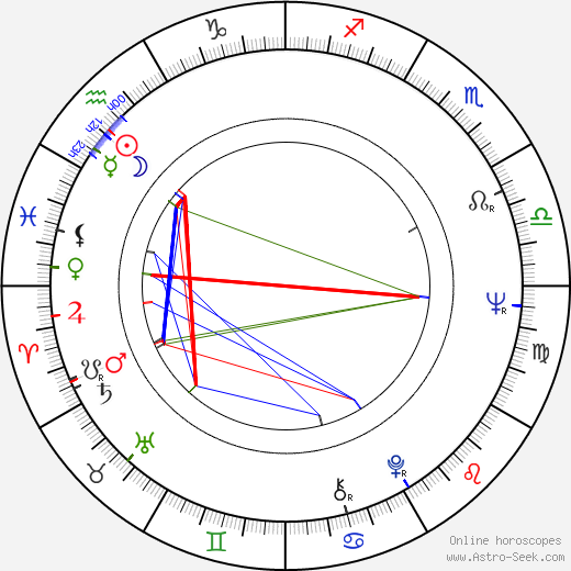 Maurizio Merli birth chart, Maurizio Merli astro natal horoscope, astrology