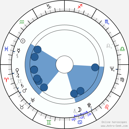 Mikhail Belikov Oroscopo, astrologia, Segno, zodiac, Data di nascita, instagram