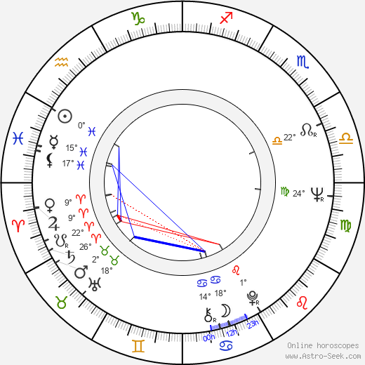 Mikhail Belikov birth chart, biography, wikipedia 2024, 2025