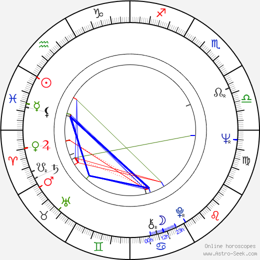 Mikhail Belikov birth chart, Mikhail Belikov astro natal horoscope, astrology