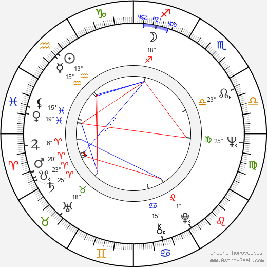 Milan Lasica birth chart, biography, wikipedia 2023, 2024