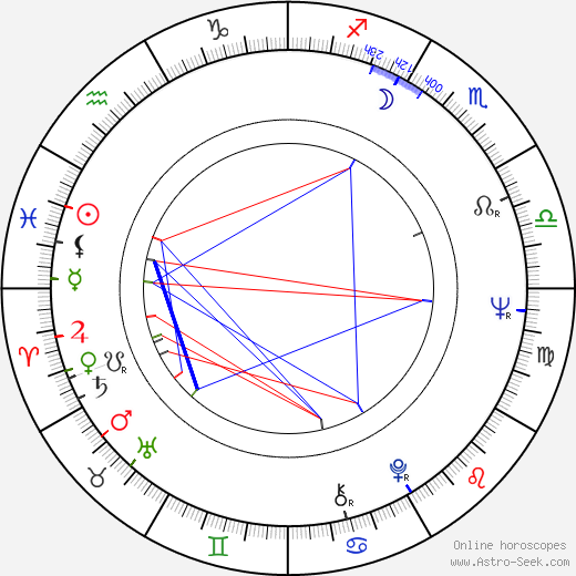 Nilüfer Aydan birth chart, Nilüfer Aydan astro natal horoscope, astrology