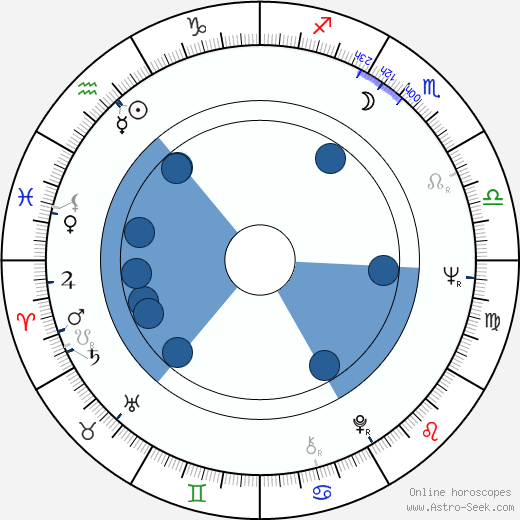 Paul Bollen Oroscopo, astrologia, Segno, zodiac, Data di nascita, instagram