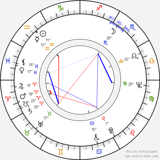 Paul Bollen birth chart, biography, wikipedia 2024, 2025