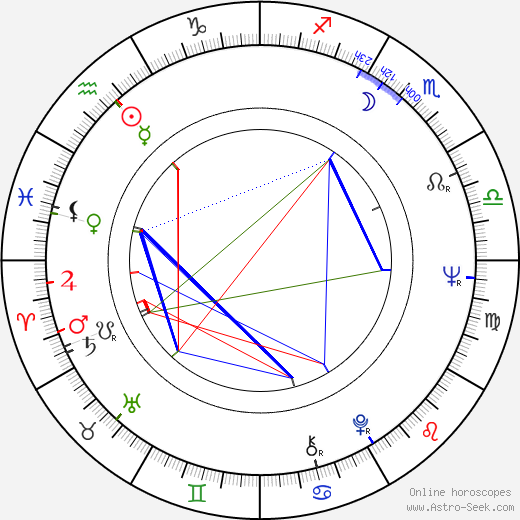 Paul Bollen birth chart, Paul Bollen astro natal horoscope, astrology