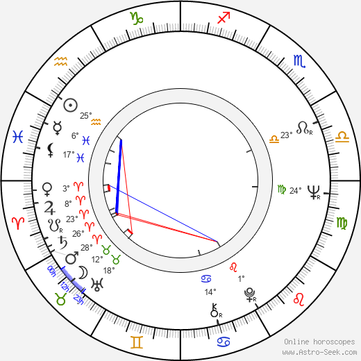 Pauli Sipiläinen birth chart, biography, wikipedia 2024, 2025
