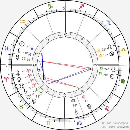 Peter Duel birth chart, biography, wikipedia 2023, 2024