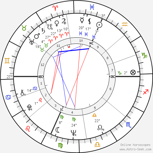 Peter Fonda birth chart, biography, wikipedia 2023, 2024